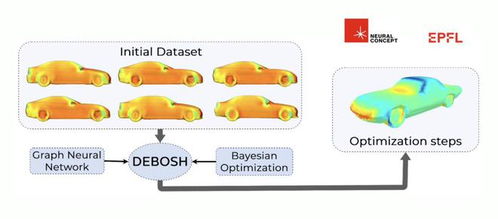 瑞士信息與通信科技公司neural concept研發(fā)幾何深度學(xué)習(xí)算法,加速人工智能在工業(yè)產(chǎn)品設(shè)計中的應(yīng)用 瑞士創(chuàng)新100強(qiáng)
