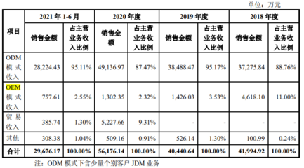 恒茂高科IPO透視 高毛利率背后的隱憂與客戶風(fēng)險